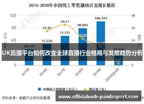 UK直播平台如何改变全球直播行业格局与发展趋势分析